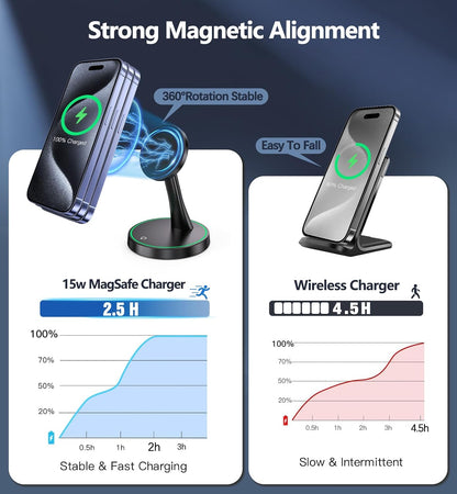 Magnetic Wireless Charger Stand 15W Fast Mag-Safe Charger for iPhone 18 Pro / 18 Pro Max 17/16/15/14/13/12 Series Magnet Wireless Charging Station/Pad with Sleep-Friendly Light for AirPods