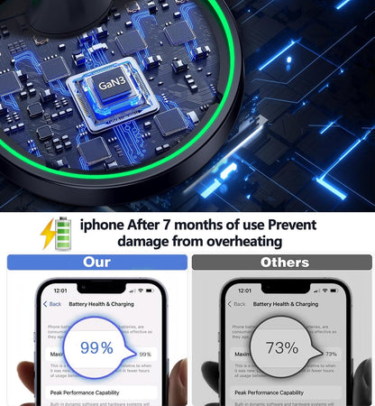 Magnetic Wireless Charger Stand 15W Fast Mag-Safe Charger for iPhone 18 Pro / 18 Pro Max 17/16/15/14/13/12 Series Magnet Wireless Charging Station/Pad with Sleep-Friendly Light for AirPods